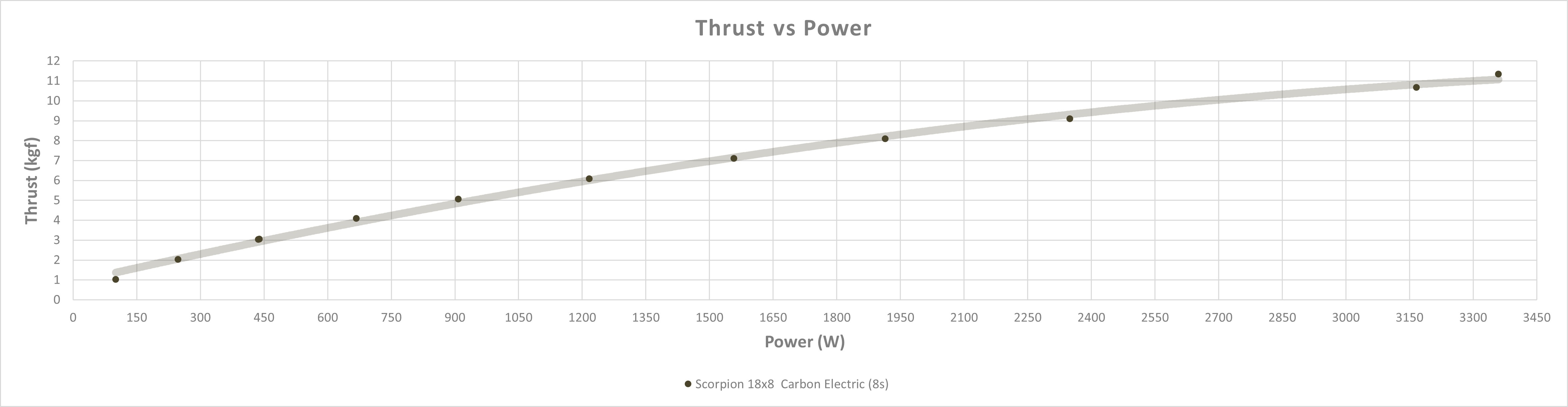 Scorpion A2-5017-380kv  (67-68